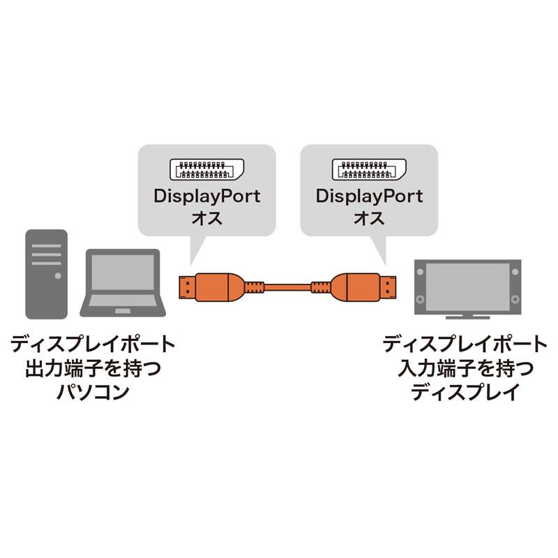 訳あり新品 DisplayPortケーブル 2m Ver1.4 ネコポス対応 KC-DP1420 サンワサプライ 外装に傷・汚れあり｜esupply｜02