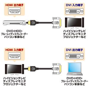 訳あり新品 HDMI-DVIケーブル 2m KM-HD21-20K サンワサプライ 外装に傷・汚れあり｜esupply｜03