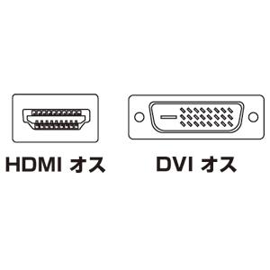 訳あり新品 HDMI-DVIケーブル 2m KM-HD21-20K サンワサプライ 外装に傷・汚れあり｜esupply｜04