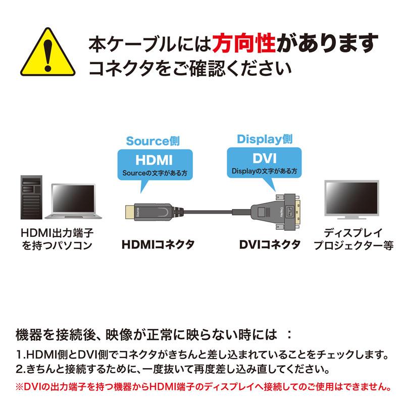 訳あり新品 HDMI-DVI AOC 光ファイバー ケーブル 10m KM-HD21-FB100 サンワサプライ 外装に傷・汚れあり_2