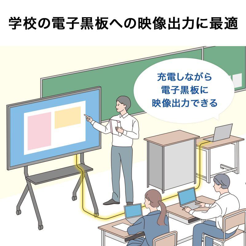 訳あり新品 USB Type-Cケーブル DP Altモード対応 USB PD75W対応 4K/60HZ 映像出力 5m 3重シー KU-5GCCP7550 サンワサプライ 外装に傷・汚れあり_4
