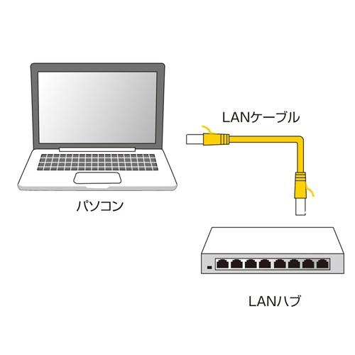 訳あり新品 フラットLANケーブル CAT6 0.5m ブラック パッケージにキズ、汚れあり LA-FL6-005BK サンワサプライ ネコポス対応｜esupply｜05