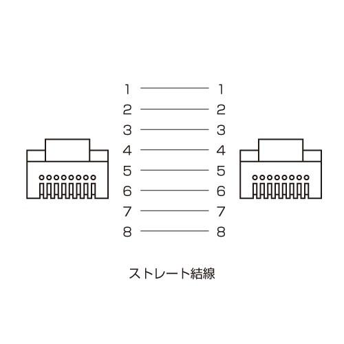 訳あり新品 フラットLANケーブル CAT6 3m ブラック 箱にキズ、汚れあり LA-FL6-03BK サンワサプライ｜esupply｜06