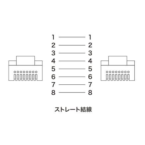 訳あり新品 LANケーブル 2m CAT5e つめ折れ防止 ブルー LA-Y5TS-02BL サンワサプライ 外装にキズ、汚れあり｜esupply｜05