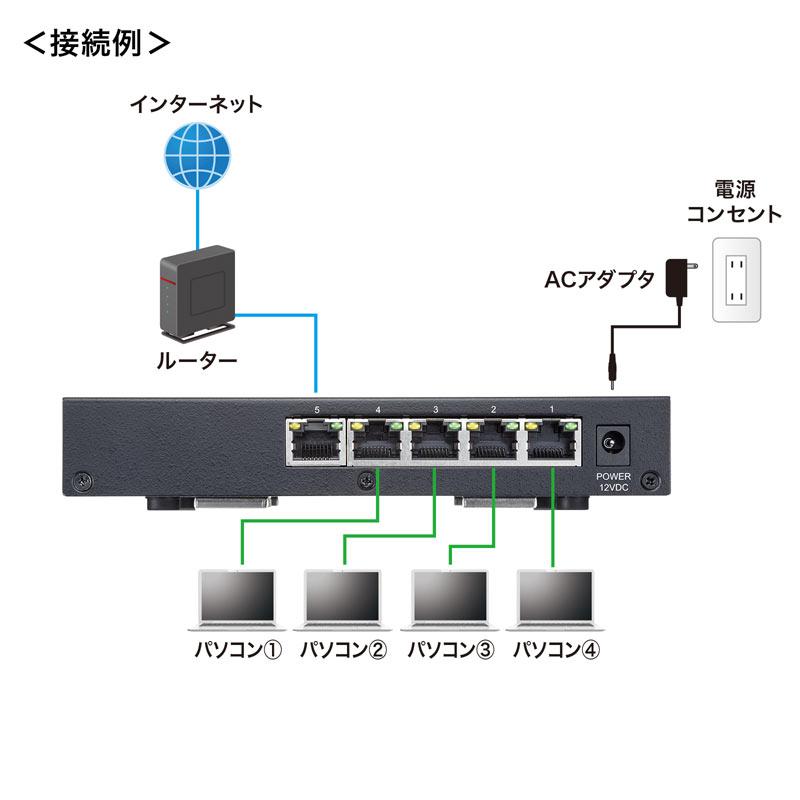 訳あり新品 スイッチングハブ  2.5G対応 5ポート マグネット付き LAN-2GIGAS501 サンワサプライ 外装に傷・汚れあり｜esupply｜16