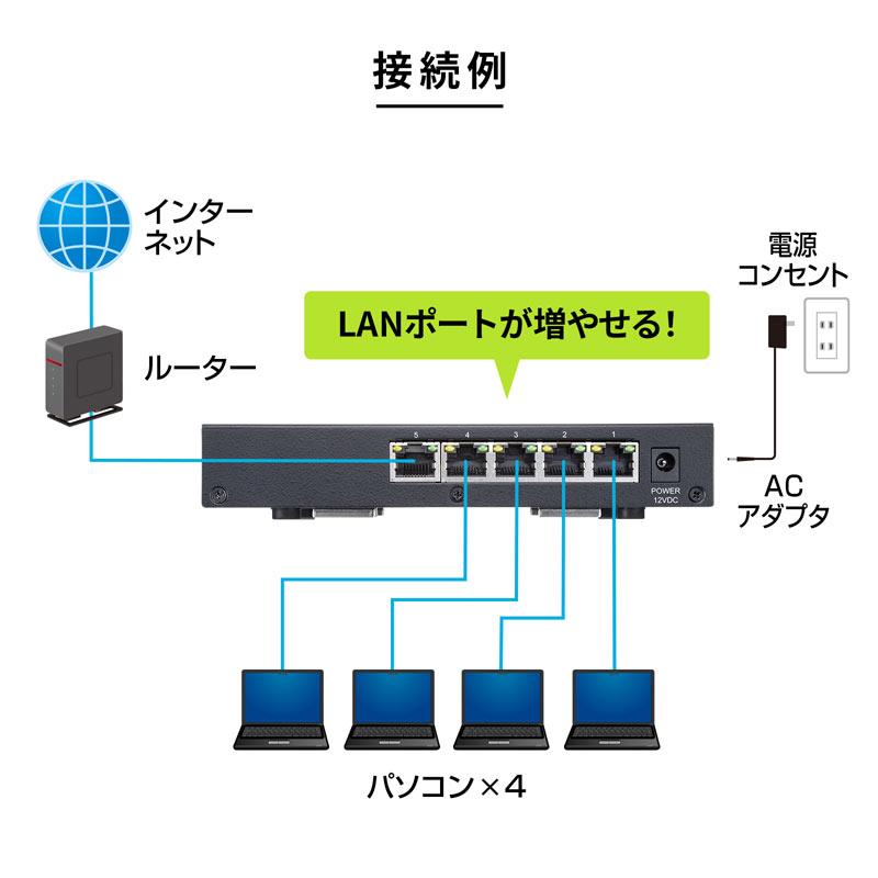 訳あり新品 スイッチングハブ  2.5G対応 5ポート マグネット付き LAN-2GIGAS501 サンワサプライ 外装に傷・汚れあり｜esupply｜03