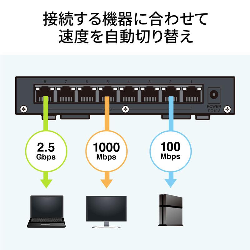 訳あり新品 スイッチングハブ 2.5G対応  8ポート マグネット付き LAN-2GIGAS801 サンワサプライ 外装に傷・汚れあり｜esupply｜07