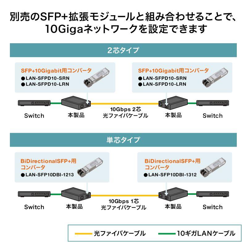 訳あり新品 10Giga光メディアコンバータ LAN-EC2011TF サンワサプライ 外装に傷・汚れありの画像
