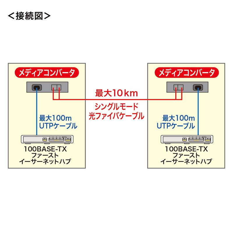 訳あり新品 光メディアコンバータ 10BASE-T/100BASE-TX/100BASE-FX シングルモード LAN-EC202C10 サンワサプライ 外装に傷・汚れありの画像