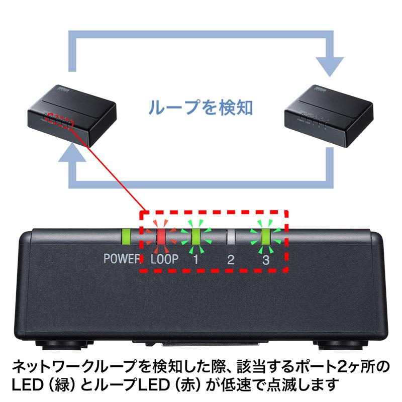 SANWA SUPPLY（サンワサプライ） 訳あり新品 スイッチングハブ