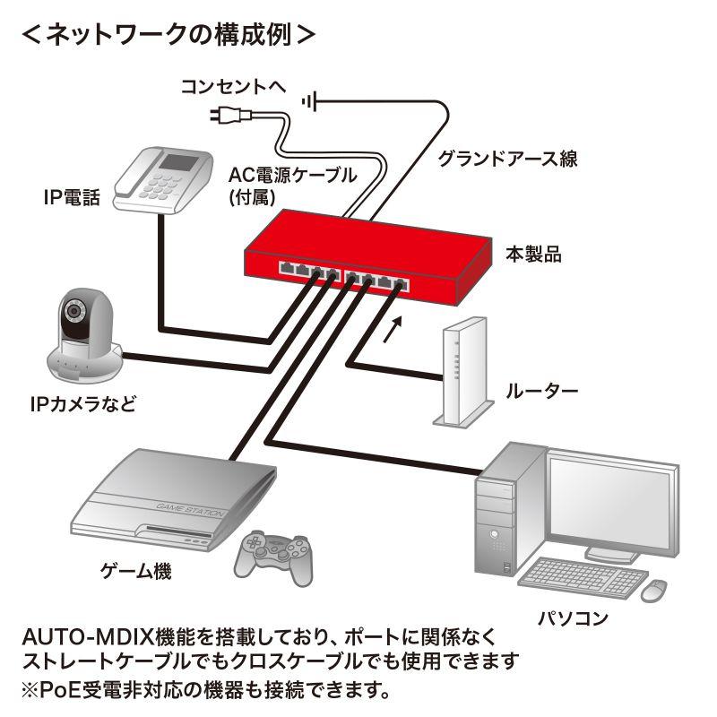 訳あり新品 PoEスイッチングハブ 8ポート ギガビット対応 LANハブ コンパクト  ファンレス メタル筐体 LAN-GIGAPOE82 サンワサプライ 外装に傷・汚れあり｜esupply｜14