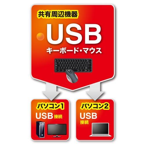 訳あり新品 パソコン切替器 キーボード マウス用 2:1 箱にキズ、汚れあり SW-KM2UU サンワサプライ｜esupply｜15