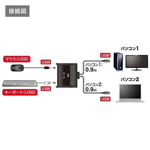 訳あり新品 パソコン切替器 キーボード マウス用 2:1 箱にキズ、汚れあり SW-KM2UU サンワサプライ｜esupply｜19