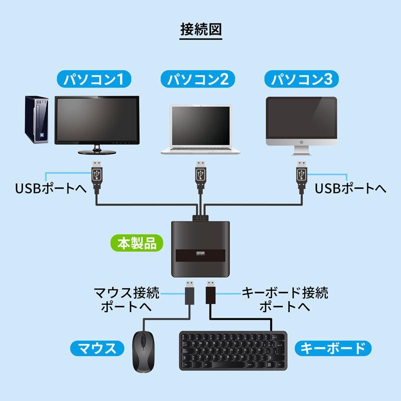 訳あり新品 パソコン切替器 キーボード マウス用 3：1 USB接続 SW-KM3UU サンワサプライ 外装に傷・汚れあり｜esupply｜05