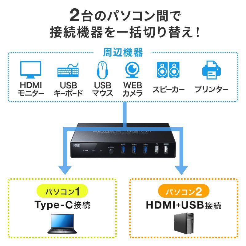 訳あり新品 パソコン切替器 USBタイプC接続 HDMI エミュレーション非搭載 2台のPCで機器を切替 SW-KVM2DK サンワサプライ 外装に傷・汚れあり｜esupply｜03