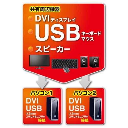 訳あり新品 パソコン切替器 フルHD WUXGA対応 DVI USB接続 自動 2:1 ケーブル一体型 SW-KVM2DUN サンワサプライ 箱にキズ、汚れあり｜esupply｜02