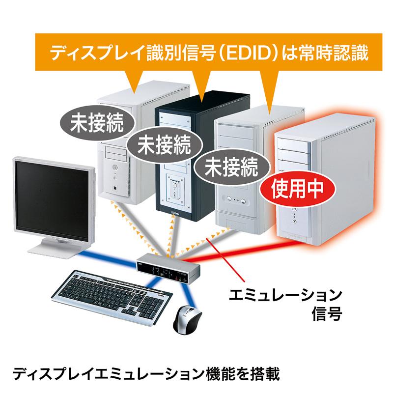 SANWA SUPPLY（サンワサプライ） 訳あり新品 パソコン切替器 VGA USB