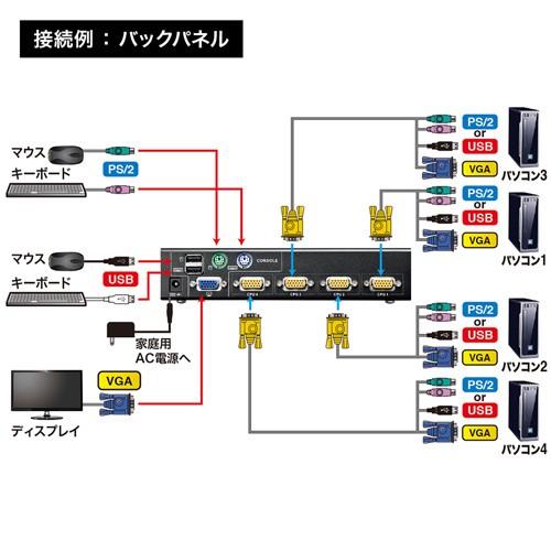 訳あり新品 パソコン自動切替器 4:1 PS/2 USB両対応 SW-KVM4UP サンワサプライ 箱にキズ、汚れあり_4
