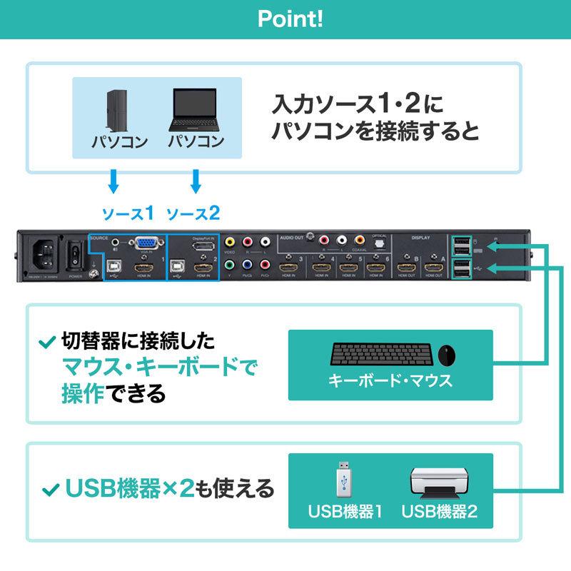 訳あり新品 HDMIマトリックス切替器 4K/30Hz対応 6入力2出力 リモコン付 SW-UHD62MLT サンワサプライ ※外装パッケージにキズ、汚れあり｜esupply｜04