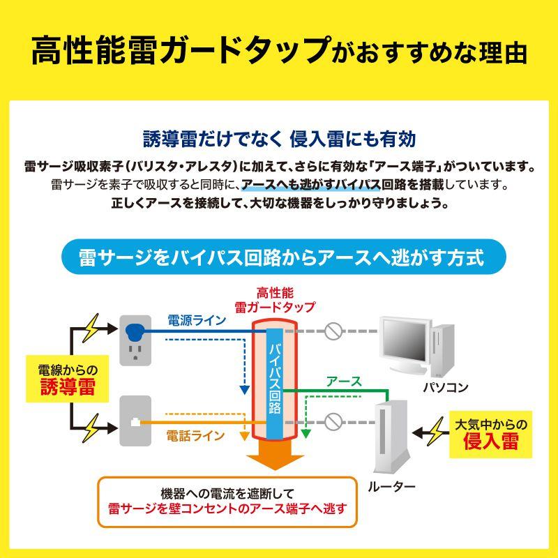 訳あり新品 高性能雷ガードタップ 3Pプラグ抜け止め 7個口 2m TAP-SP312TEL サンワサプライ 外装に傷・汚れあり｜esupply｜04