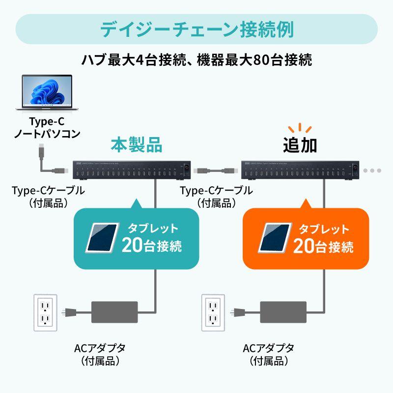 訳あり新品 USB2.0 Type-C 20ポートハブ USB-2THCS20N サンワサプライ 外装に傷・汚れあり_4