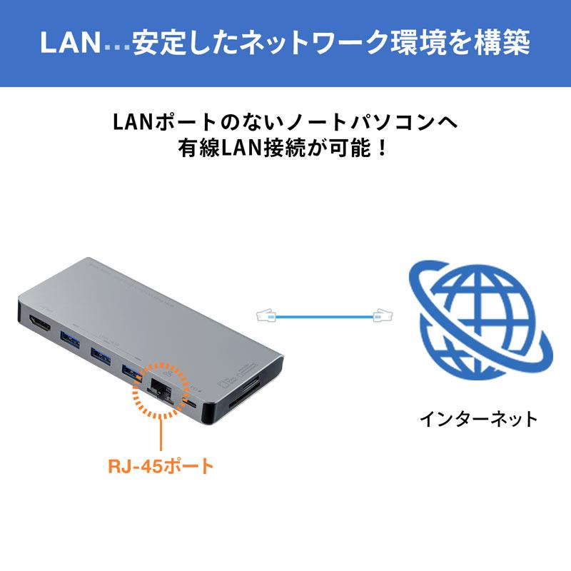 訳あり新品 USB Type-C ドッキングハブ HDMI LANポート カードリーダー搭載 ケーブル1本で接続 USB-3TCH14S2 サンワサプライ 外装に傷・汚れあり｜esupply｜08