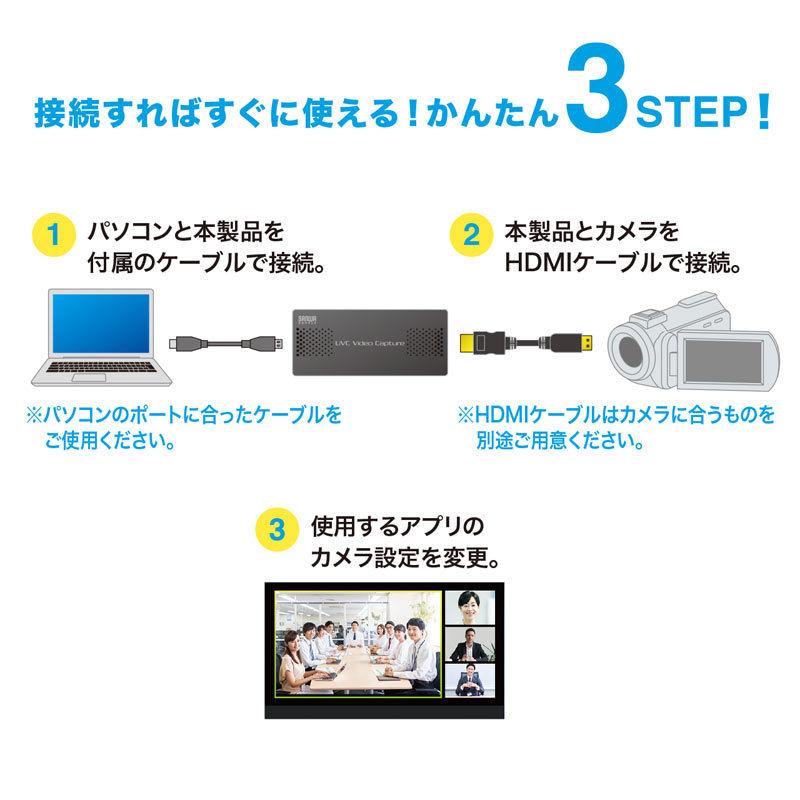 訳あり新品 USB-HDMIカメラアダプタ USB2.0 キャプチャーアダプタ WEBカメラ化 Zoom Skype USB-CVHDUVC2 サンワサプライ 外装 にキズ、汚れありの画像
