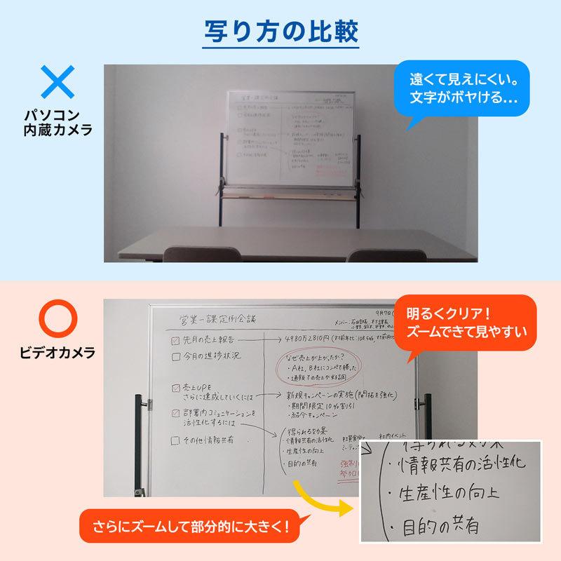 訳あり新品 USB-HDMIカメラアダプタ USB2.0 キャプチャーアダプタ WEBカメラ化 Zoom Skype USB-CVHDUVC2 サンワサプライ 外装 にキズ、汚れありの画像
