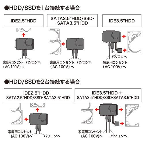 訳あり新品 IDE/SATA-USB3.0変換ケーブル USB-CVIDE6 サンワサプライ 外装にキズ、汚れあり｜esupply｜05