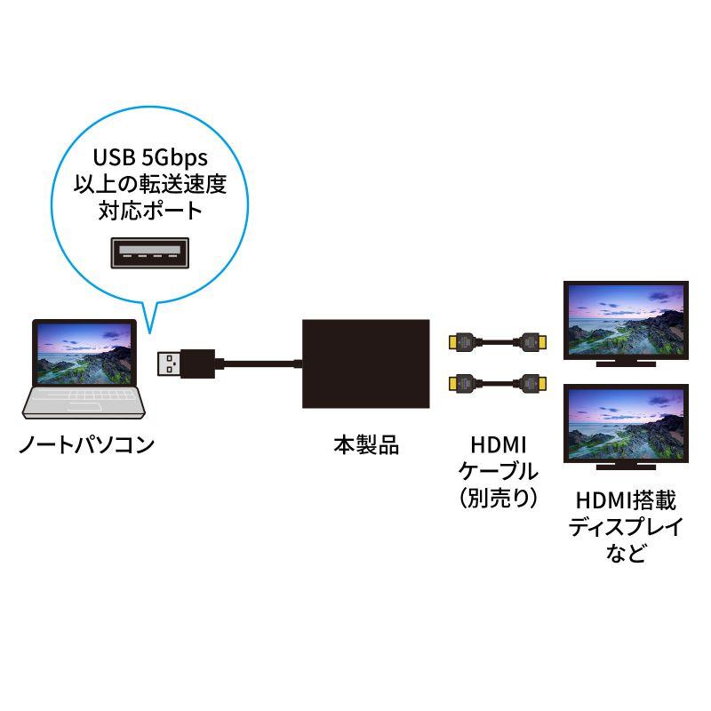 訳あり新品 USB-HDMIディスプレイアダプタ 4K/30Hz対応 2画面出力 USB 5Gbps USB-CVU3HD5 サンワサプライ 外装に傷・汚れありの画像