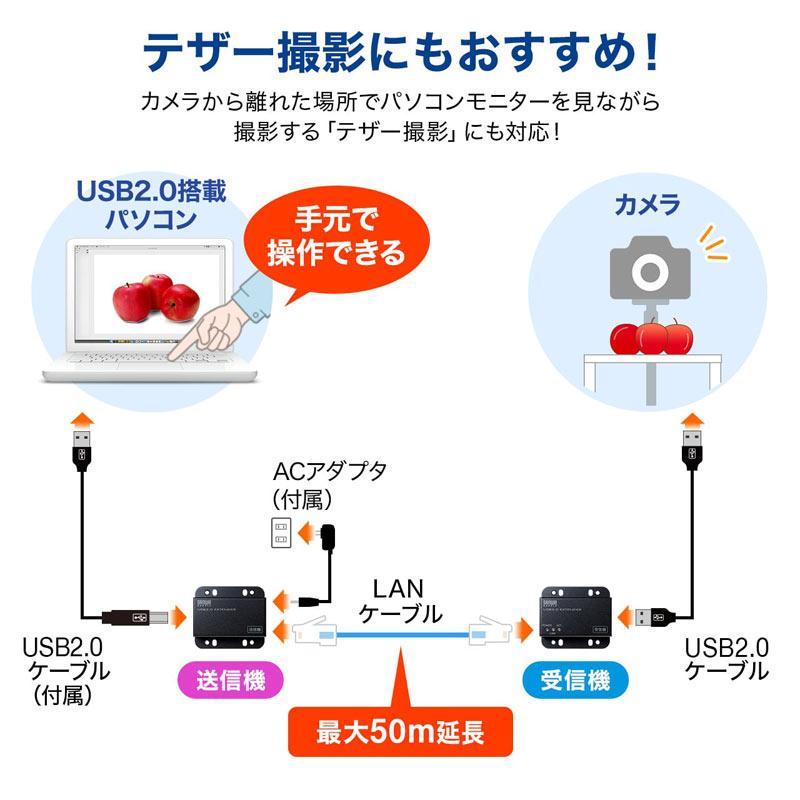 訳あり新品 延長器 エクステンダー USB2.0 2ポートハブ付き 壁固定可能 LANケーブル 最大50mまで延長  USB-EXSET3 サンワサプライ 外装に傷・汚れあり｜esupply｜06