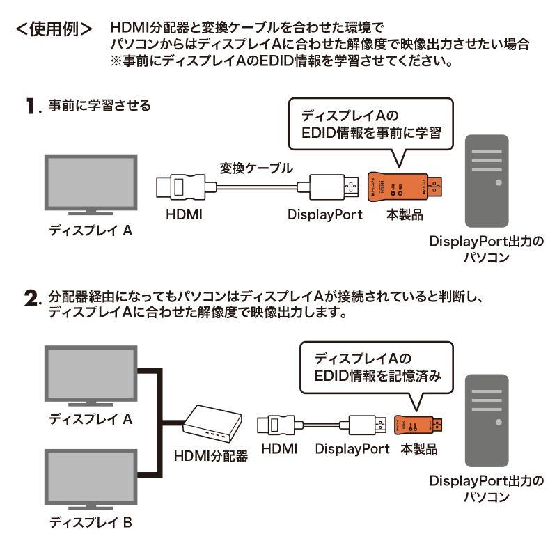 訳あり新品 EDID保持器 Displayport ディスプレイ 学習 パソコン デバイス 4K/120Hz 8K対応 HDCP2.2 映像機器 VGA-EDID2 サンワサプライ 外装に傷・汚れありの画像