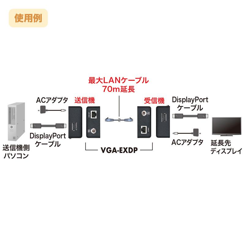 SANWA SUPPLY（サンワサプライ） 訳あり新品 DisplayPort