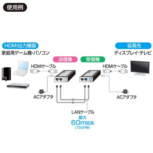 SANWA SUPPLY（サンワサプライ） 訳あり新品 HDMIエクステンダー 延長