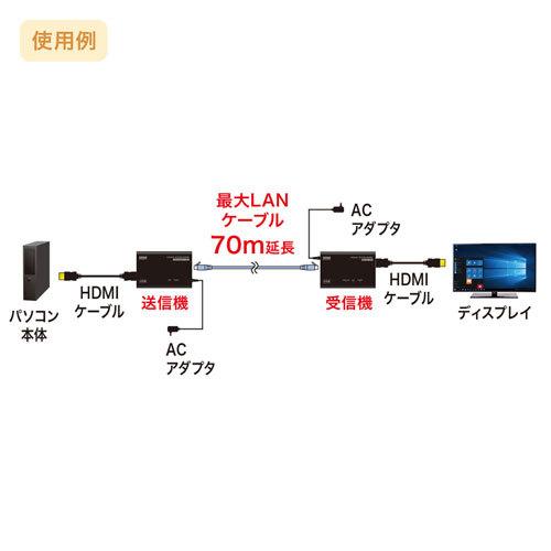 SANWA SUPPLY 訳あり新品 HDMIエクステンダー 延長 HDMIモニター延長器