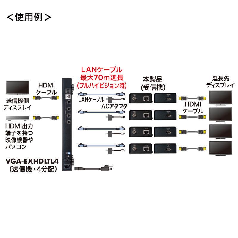 SANWA SUPPLY（サンワサプライ） 訳あり新品 HDMIエクステンダー 受信