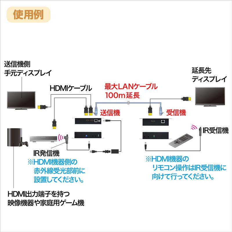 SANWA SUPPLY（サンワサプライ） 訳あり新品 PoE対応HDMI