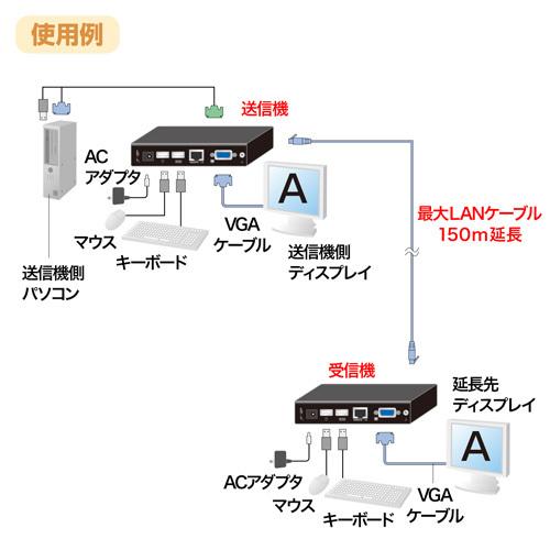 訳あり新品 KVMエクステンダー USB用 セットモデル VGA-EXKVMU サンワサプライ 外装にキズ、汚れあり｜esupply｜04