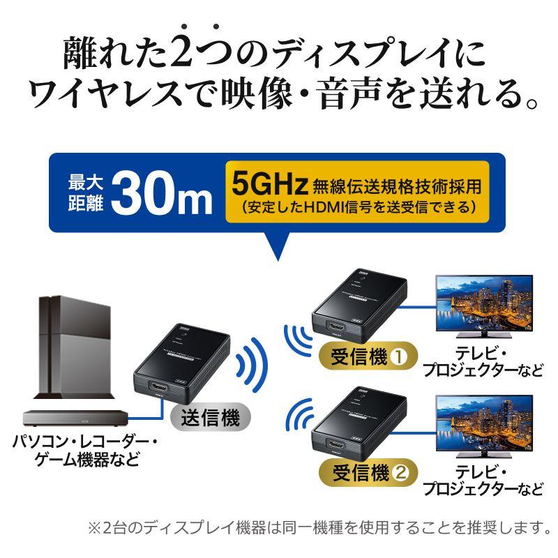 訳あり新品 ワイヤレス分配HDMIエクステンダー 2分配 最大30mまで VGA-EXWHD7N サンワサプライ 外装に傷・汚れあり｜esupply｜03