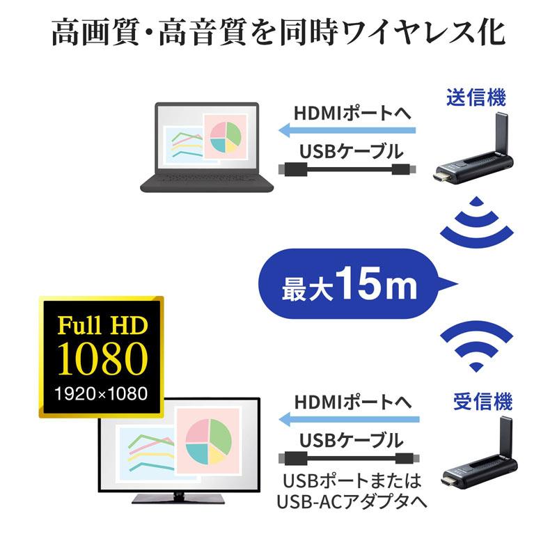 SANWA SUPPLY（サンワサプライ） 訳あり新品 HDMIエクステンダー 延長