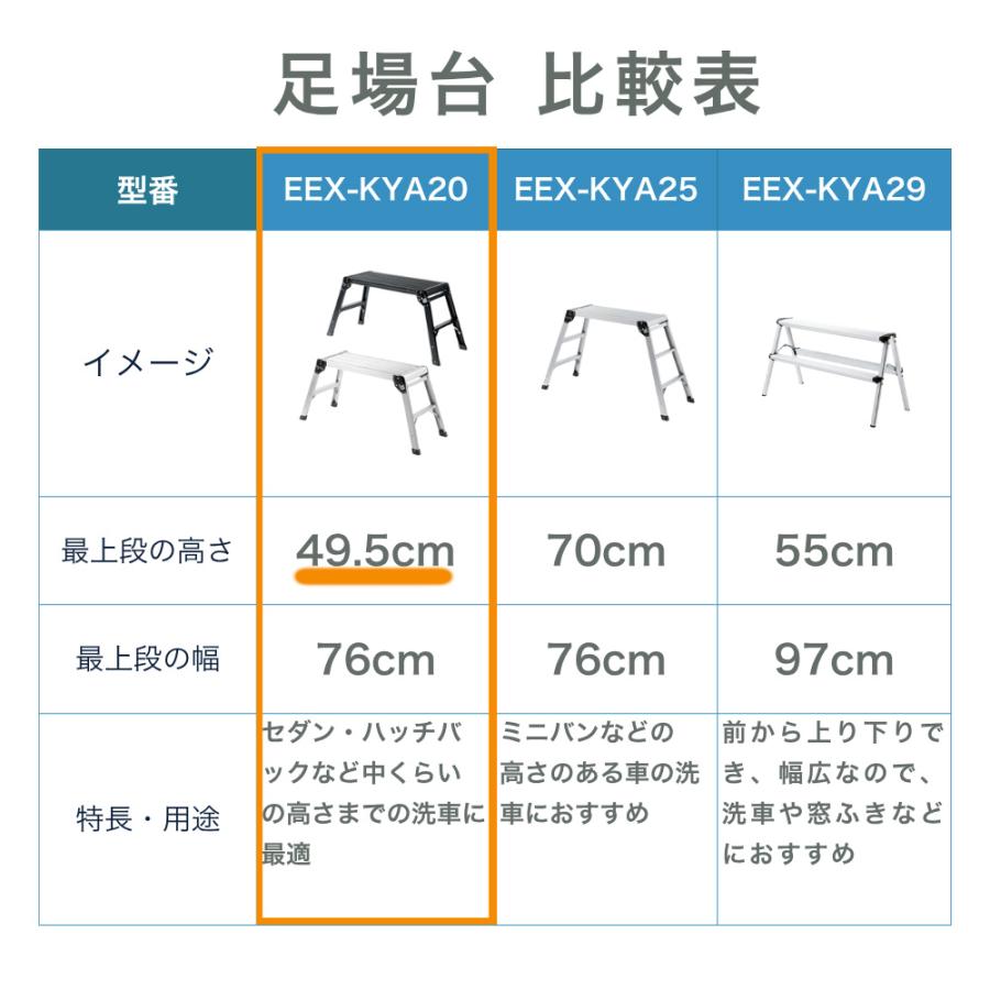 イーサプライ（e-supply） 足場台 脚立 軽量 76cm 幅広 ワイド 洗車台
