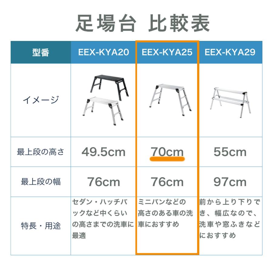 イーサプライ（e-supply） 足場台 脚立 76cm 幅広 ワイド 洗車 SUV