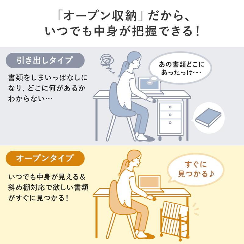 ファイルワゴン 2段 キャスター付 木製 デスク下カート デスクワゴン 机下収納 A4 書類 整理 斜め天板 ホワイト EZ1-WG008W｜esupply｜06