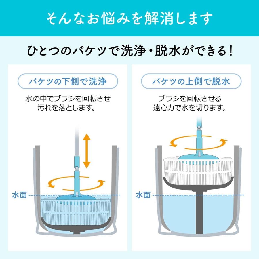 回転モップ バケツ付 立ったまま洗浄・脱水 水拭きモップ 床掃除 モップ長さ調整可 EZ2-CD060｜esupply｜05