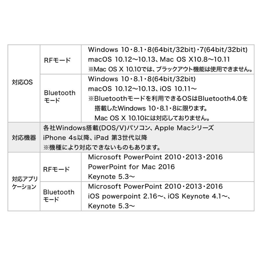 グリーンレーザーポインター 長寿命 70時間連続照射 エメラルドグリーン プレゼンリモコン Bluetooth4.0 PSC認証 電池式 EZ2-LPP037｜esupply｜13