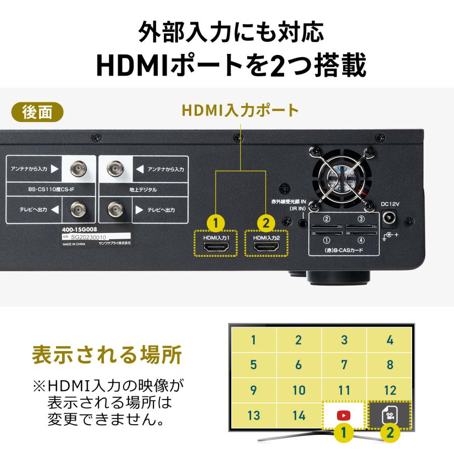 SANWA SUPPLY 地デジチューナー 16分割 10分割 8分割 4分割 全 SANWA SUPPLY 地デジチューナー 16分割 10分割 8分割 4分割 全
