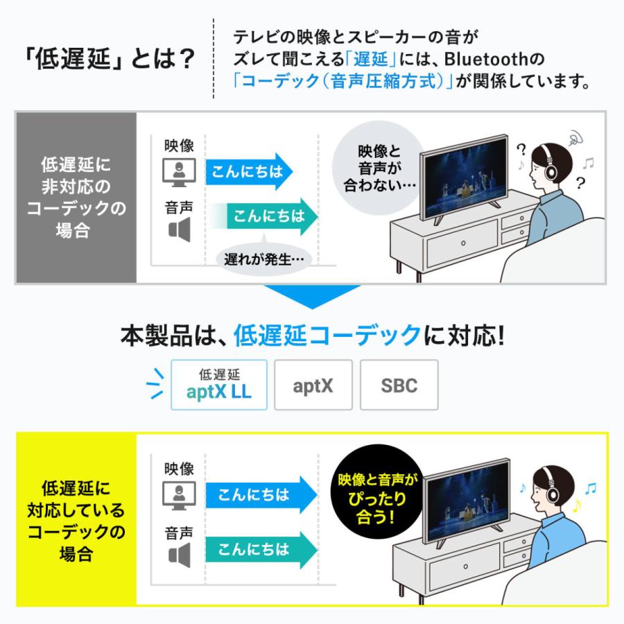 Bluetoothオーディオトランスミッター 送信機 テレビ 高音質 低遅延 apt-X LowLatency Bluetooth 5.0 USB電源 EZ4-BTAD010｜esupply｜06