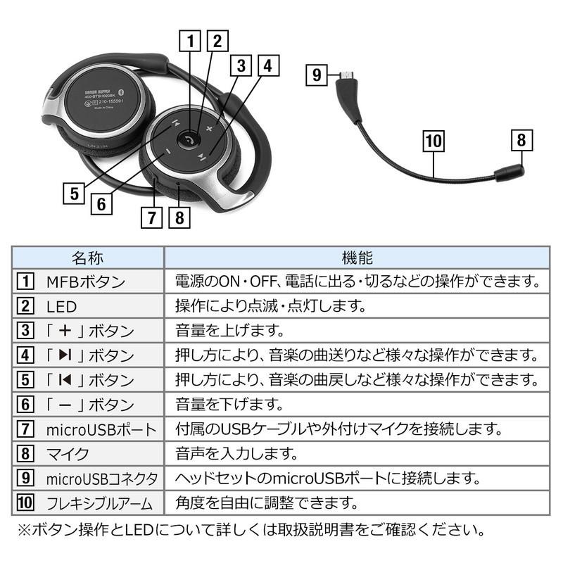 Bluetoothヘッドセット ネックバンド型 軽量 外付けマイク付き ノイズキャンセルマイク 折りたたみ式 テレワーク EZ4-BTSH020BK｜esupply｜12