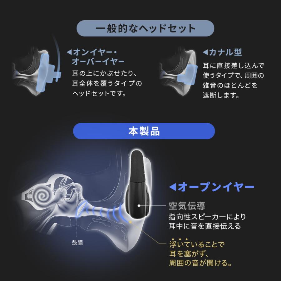 SANWA SUPPLY（サンワサプライ） ヘッドセット オープンイヤー型