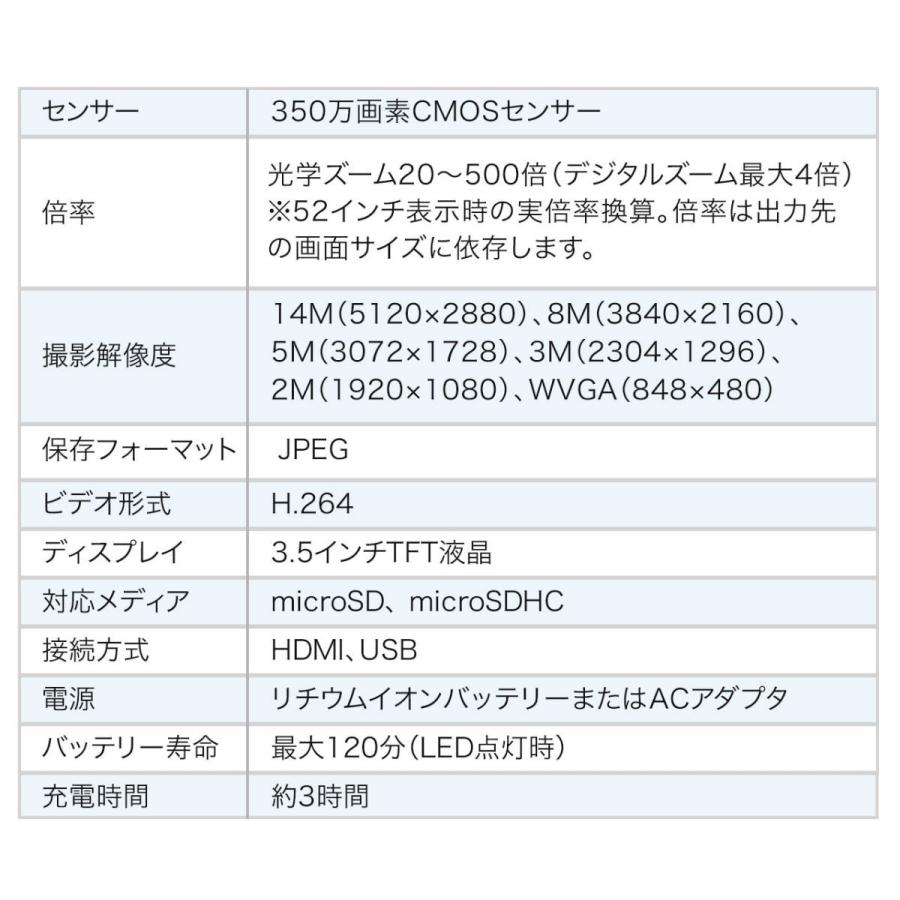 デジタル顕微鏡 350万画素 光学ズーム 最大500倍 3.5インチモニタ搭載 HDMI出力対応 EZ4-CAM052の画像